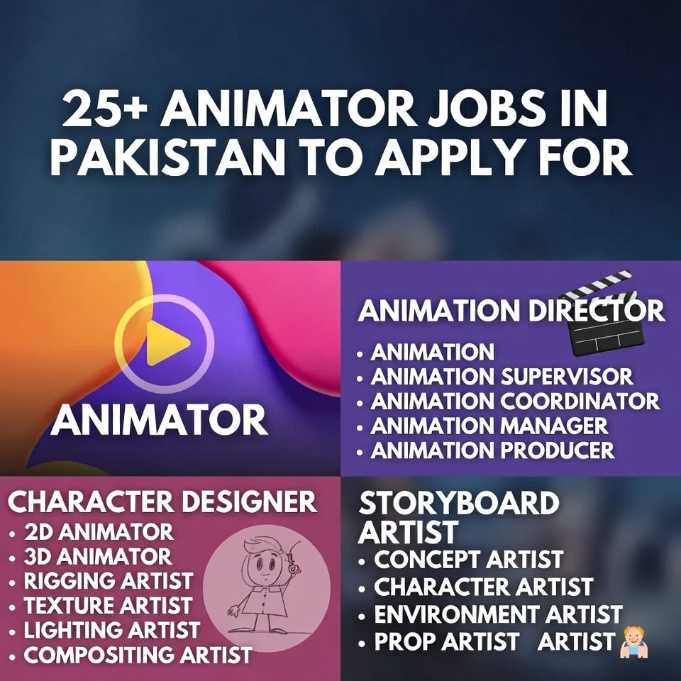 Animation Jobs